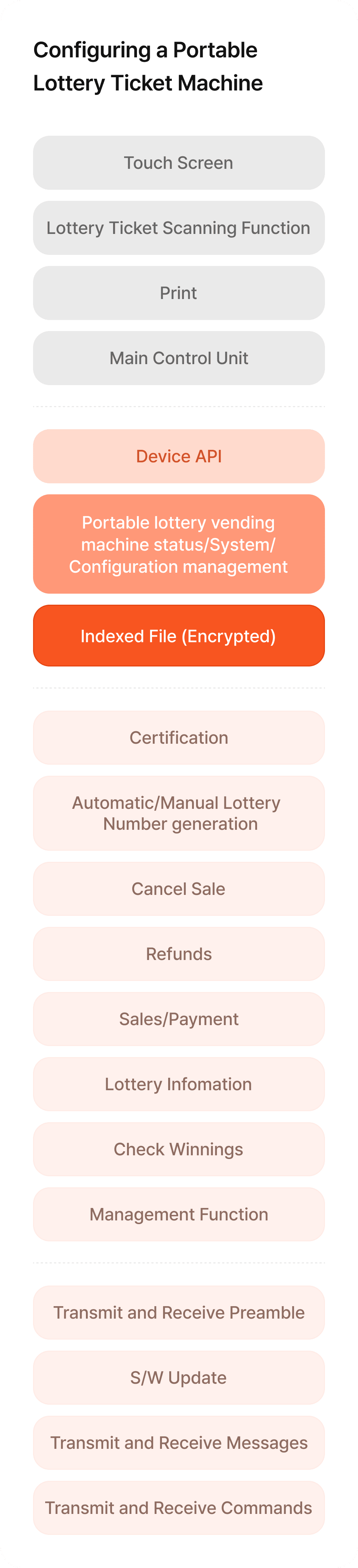 Configuring a Protable Lottery Ticket Machine